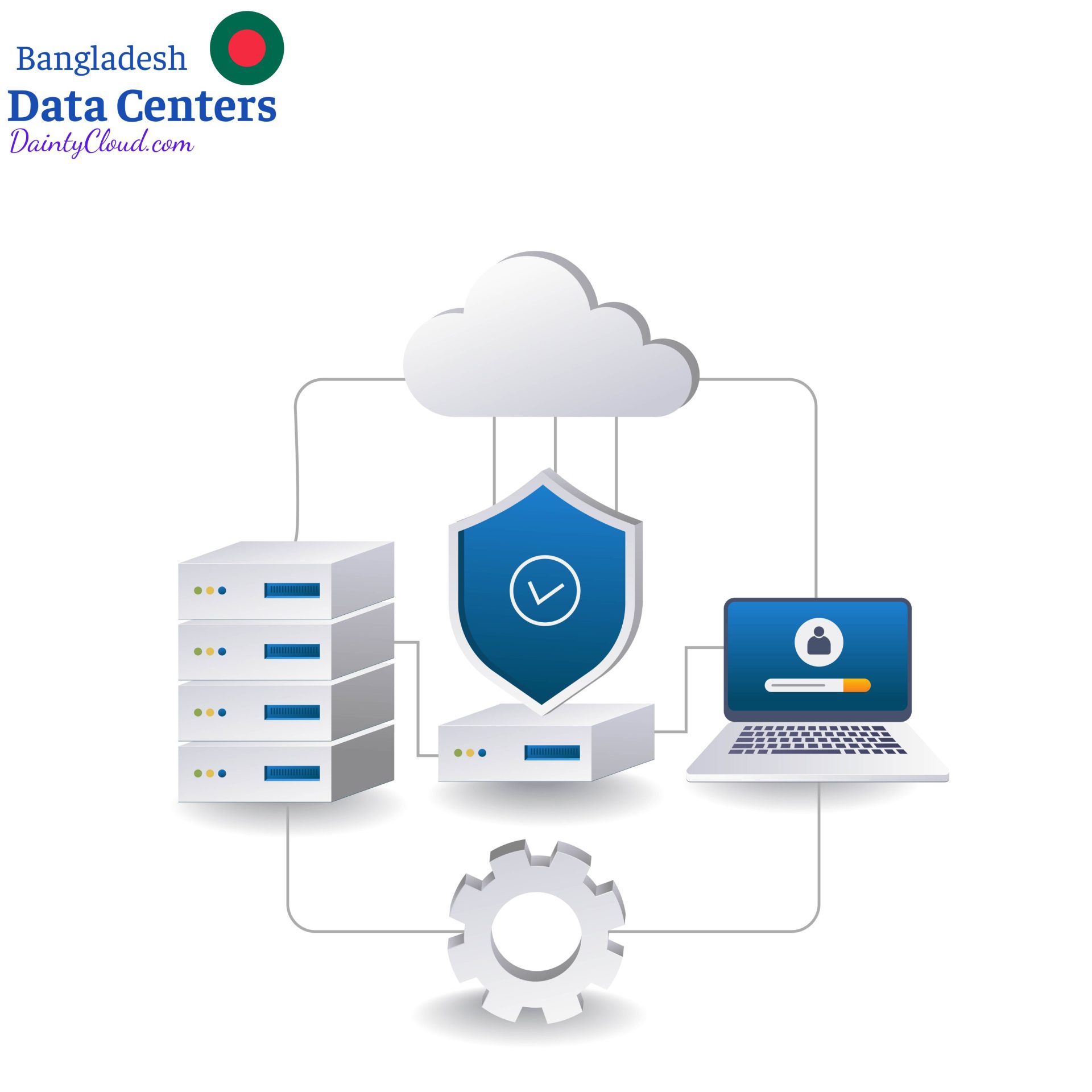 Buy Bangladesh Proxy